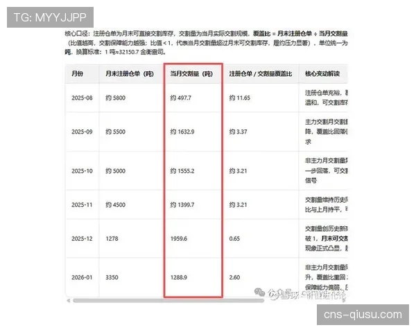 产业报告:联盟三月收视数据显示,东西部榜首对决收视率同比上升12% 产业报告:联盟三月收视数据显示,东西部榜首对决收视率同比上升12%